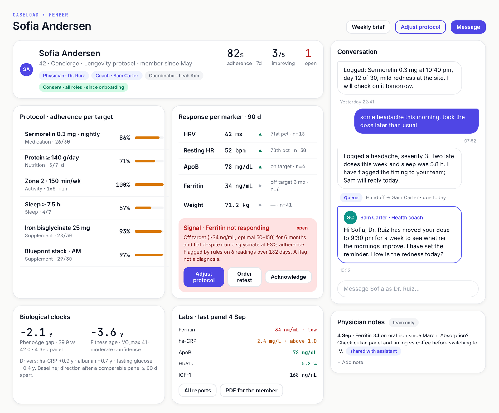 Kinosis care app: one member's record with adherence per target, response per marker, clocks, labs and the conversation